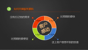 互聯(lián)網(wǎng)市場營銷、產(chǎn)品營銷與銷售 整合策略與實戰(zhàn)指南