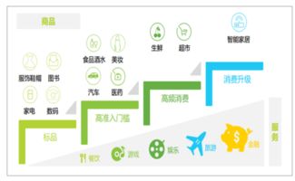 互聯(lián)網(wǎng)營銷的發(fā)展趨勢 機遇與挑戰(zhàn)