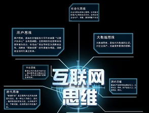 十大常用的互聯(lián)網(wǎng)營(yíng)銷方法 構(gòu)建高效互聯(lián)網(wǎng)銷售體系