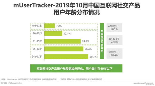 2019年中國互聯(lián)網(wǎng)社交企業(yè)營(yíng)銷策略白皮書 用戶增長(zhǎng)放緩背景下的突圍之路