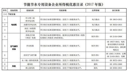 綠色稅惠新政護(hù)航，2017版環(huán)保設(shè)備企業(yè)所得稅優(yōu)惠目錄解讀